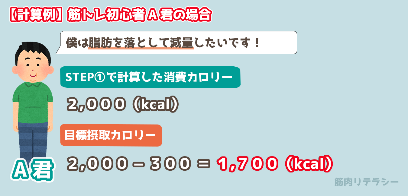 【永久保存版】大会優勝者が教える！食事管理完全マニュアル